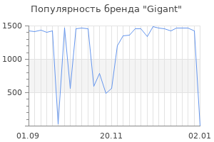 Популярность бренда gigant
