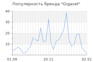 Популярность бренда gigaset