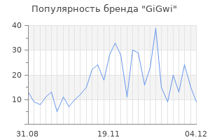 Популярность бренда gigwi