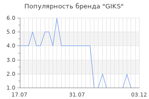 Популярность бренда GIKS