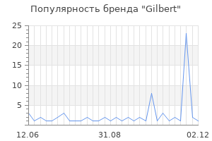 Популярность бренда gilbert