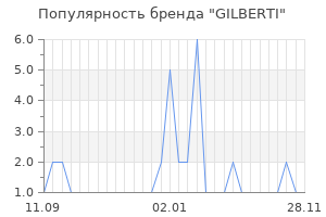 Популярность бренда gilberti