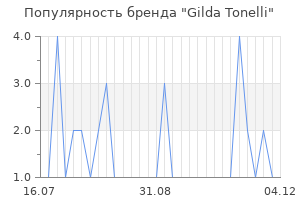 Популярность бренда gilda tonelli