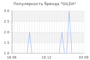 Популярность бренда gilda