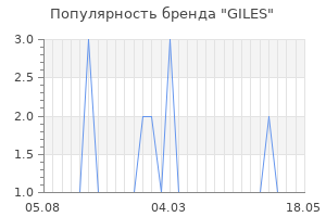 Популярность бренда giles