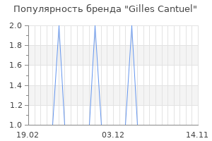 Популярность бренда gilles cantuel