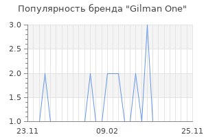 Популярность бренда gilman one