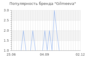 Популярность бренда gilmeeva