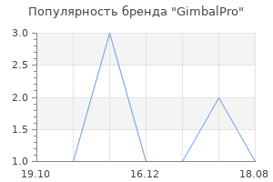 Популярность бренда GimbalPro