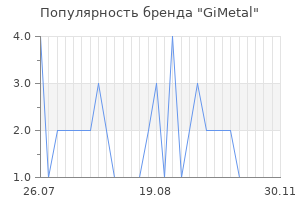 Популярность бренда GiMetal