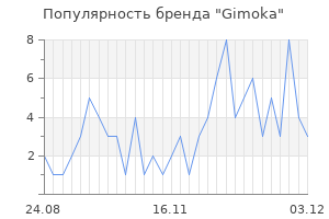 Популярность бренда gimoka