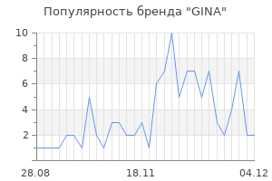 Популярность бренда gina