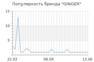 Популярность бренда ginger