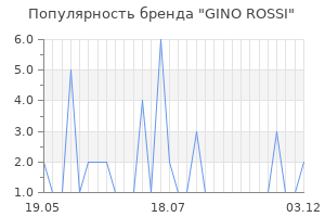 Популярность бренда gino rossi
