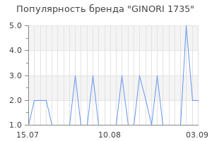 Популярность бренда GINORI 1735