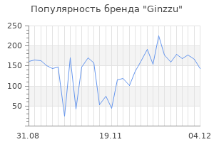 Популярность бренда ginzzu