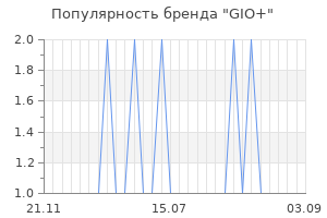 Популярность бренда gio