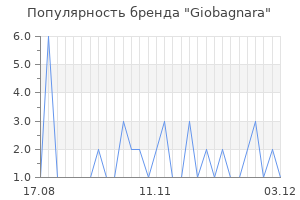 Популярность бренда giobagnara