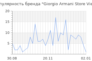 Популярность бренда Giorgio Armani Store View