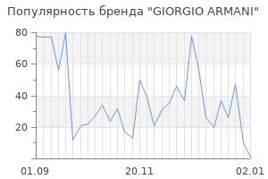 Популярность бренда giorgio armani
