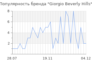 Популярность бренда giorgio beverly hills