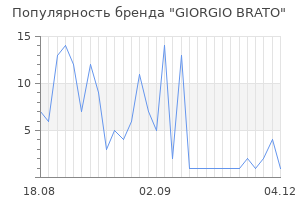 Популярность бренда giorgio brato