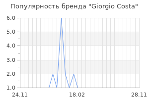 Популярность бренда giorgio costa