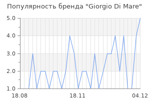 Популярность бренда giorgio di mare