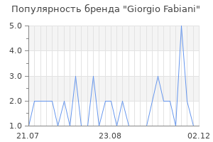Популярность бренда giorgio fabiani