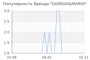 Популярность бренда giorgio mario