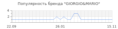 Популярность giorgio mario
