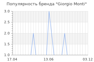 Популярность бренда giorgio monti