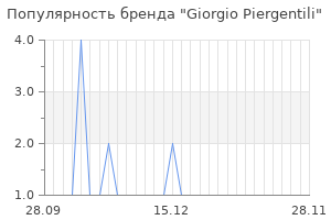 Популярность бренда giorgio piergentili