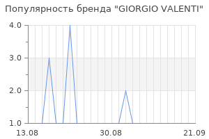 Популярность бренда giorgio valenti