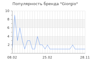 Популярность бренда giorgio