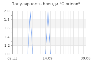 Популярность бренда giorinox