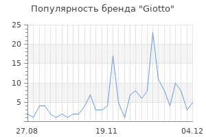 Популярность бренда giotto