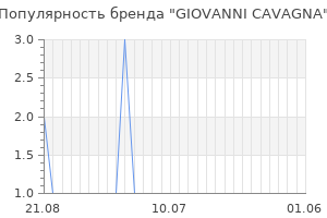 Популярность бренда giovanni cavagna
