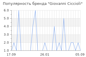 Популярность бренда giovanni ciccioli