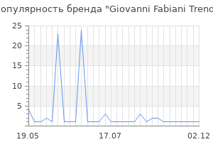 Популярность бренда Giovanni Fabiani Trend