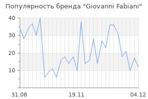 Популярность бренда giovanni fabiani