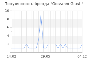 Популярность бренда giovanni giusti