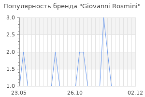 Популярность бренда giovanni rosmini