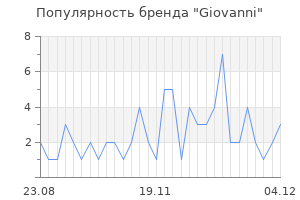 Популярность бренда giovanni