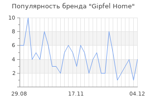 Популярность бренда gipfel home