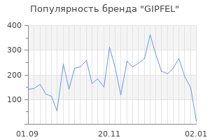 Популярность бренда gipfel