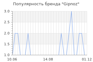 Популярность бренда Gipnoz