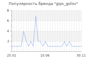 Популярность бренда gips_golov