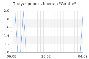 Популярность бренда giraffe