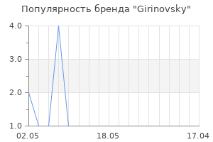 Популярность бренда Girinovsky